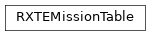 Inheritance diagram of gdt.missions.rxte.asm.missiontable.RXTEMissionTable