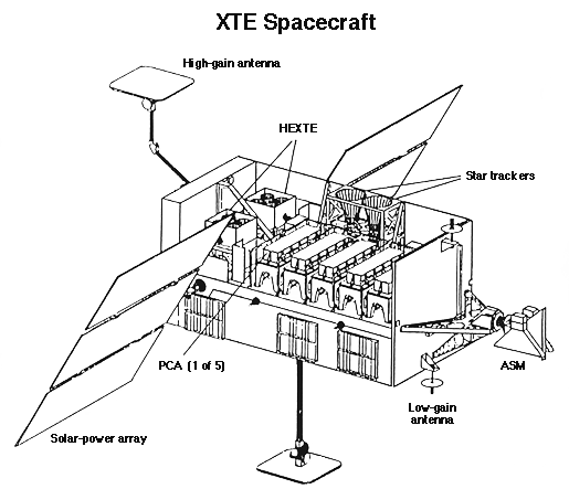 _images/xte_spacecraft.gif
